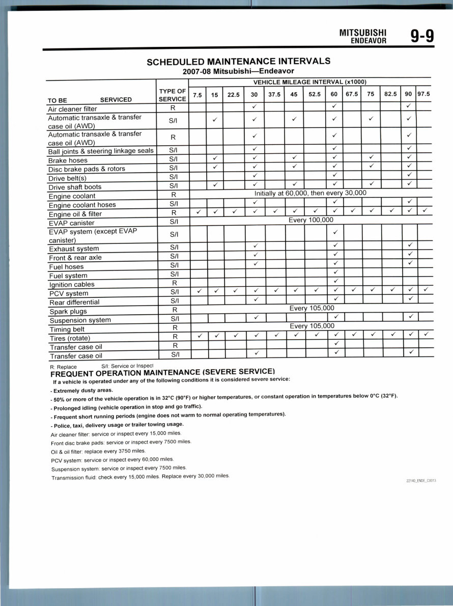 2005 Mitsubishi Endeavor Service & Repair Manual Software preview img 9
