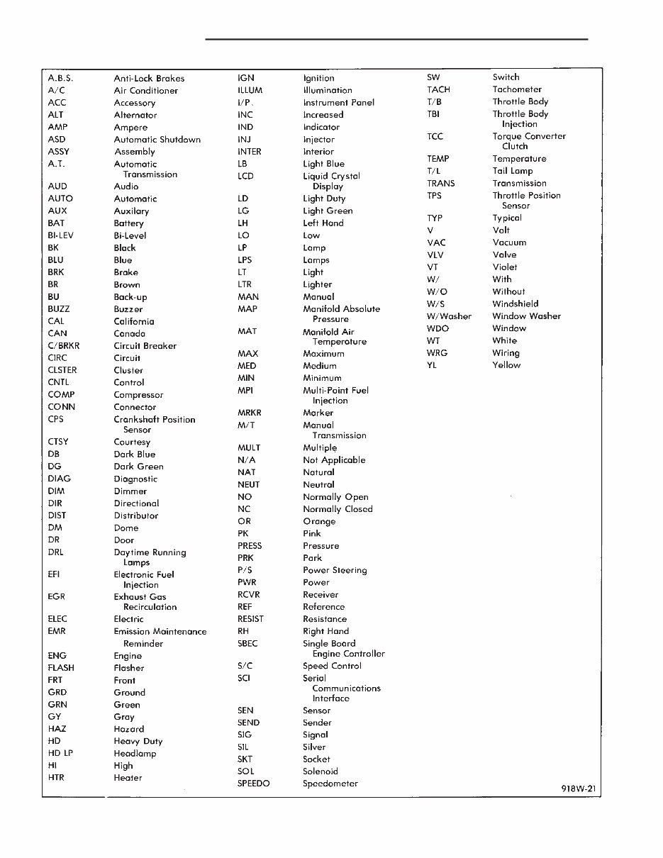 1991-1995 VOYAGER Service and Repair Manual preview img 8