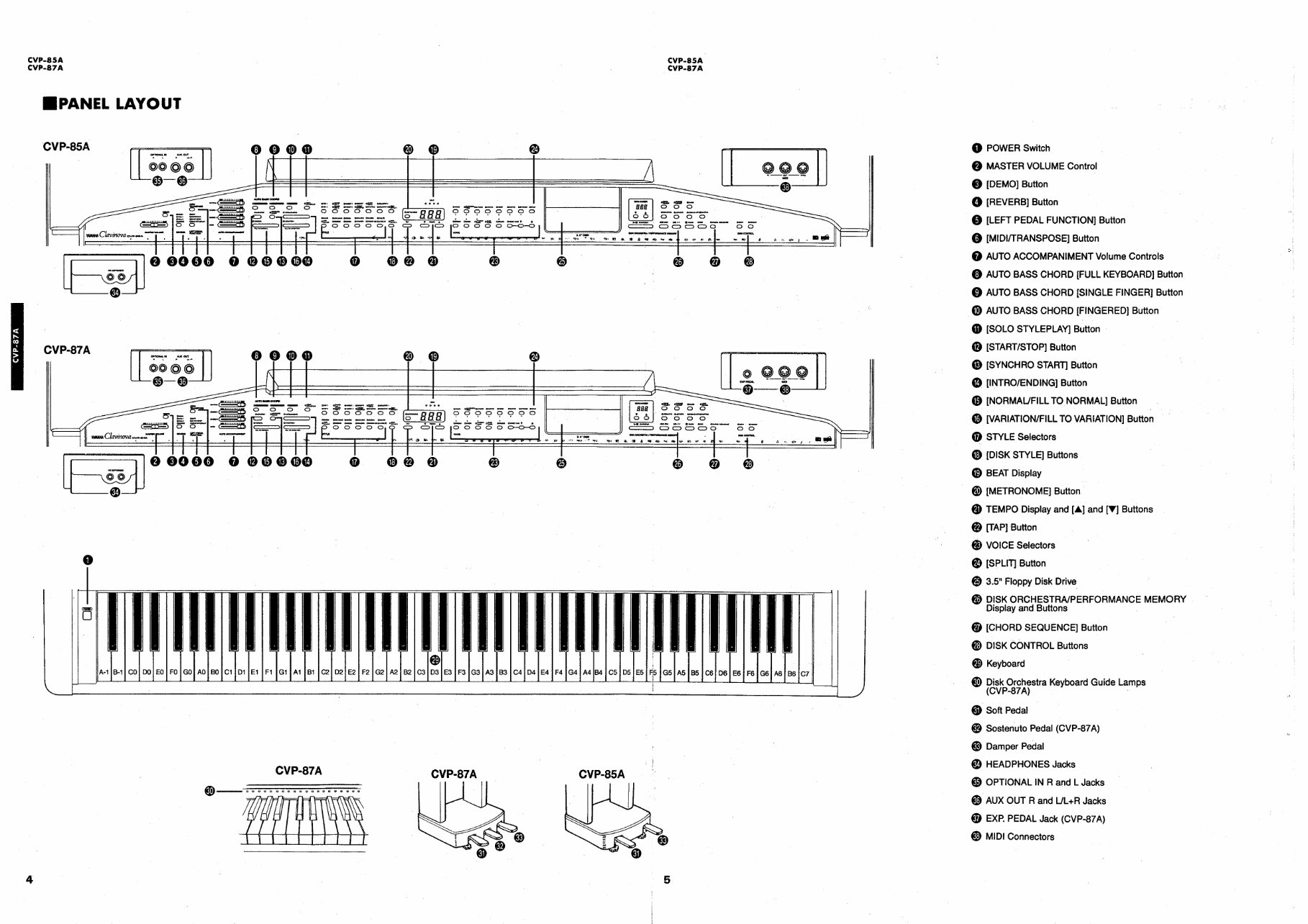 Yamaha cvp-85 cvp-87 cvp85a cvp87a complete service manual preview img 4