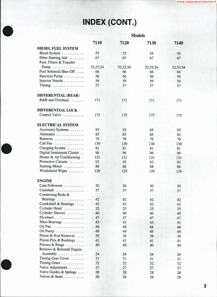 Case IH 7120 Tractor Repair Service Manual preview img 2
