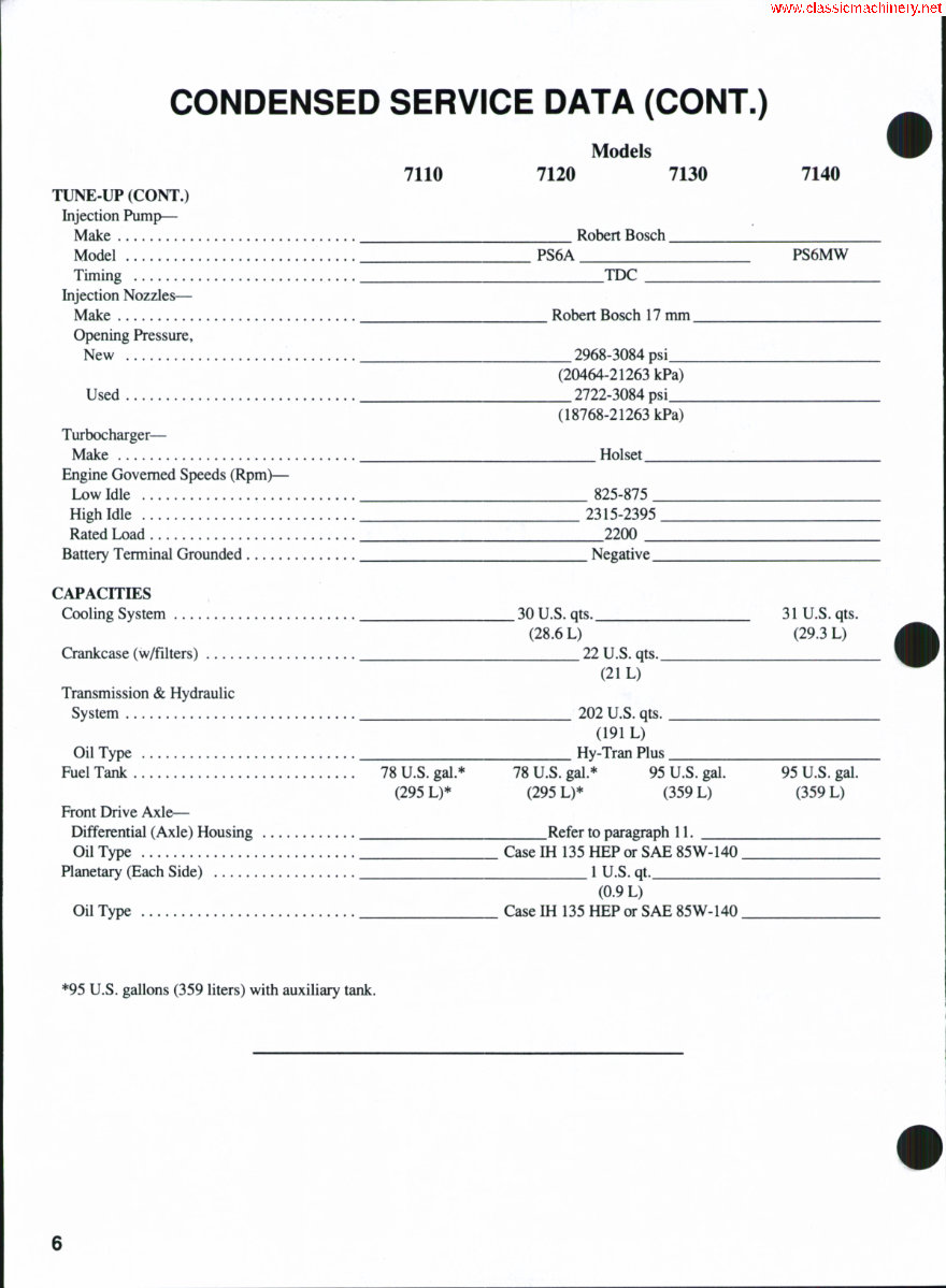 Case IH 7120 Tractor Repair Service Manual preview img 5