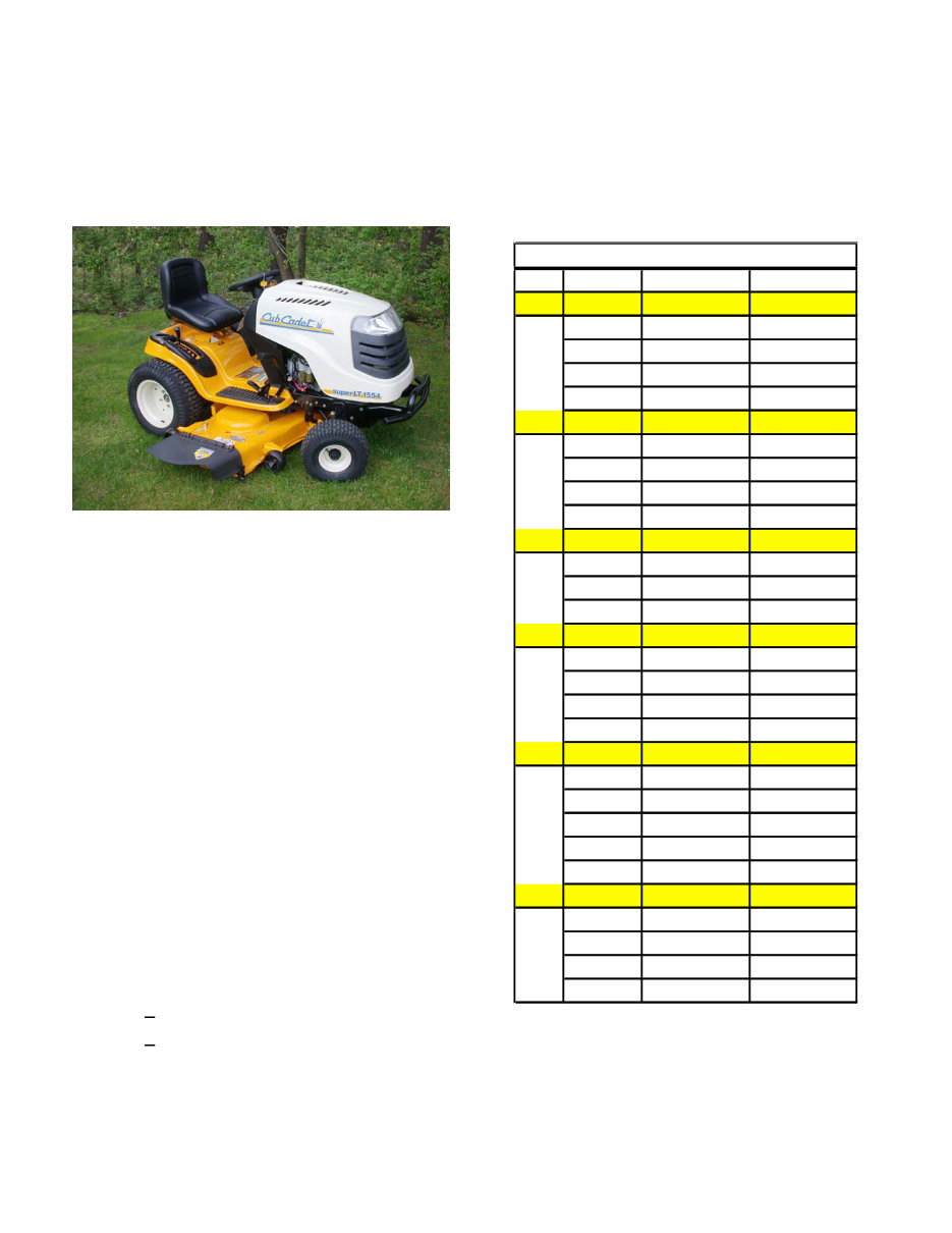 Cub Cadet 1525 Riding Mowers Complete Workshop Service Repair Manual preview img 5