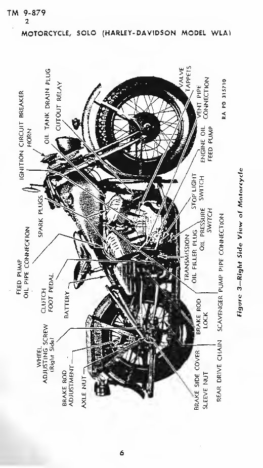 1942 Harley Davidson Solo WLA Workshop Service Repair Manual preview img 7