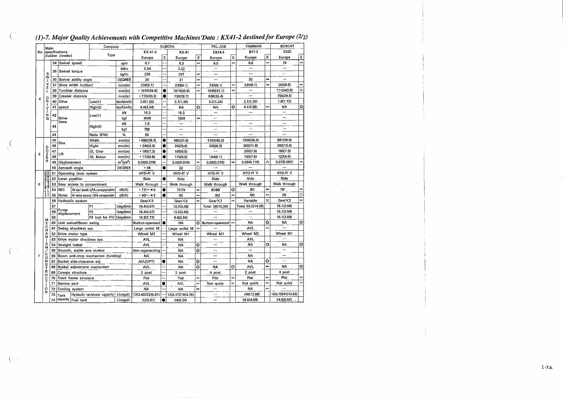 Kubota KX41-2 KX61-2 KX71-2 KX91-2 KX121-2 KX161-2 Excavator Complete Workshop Service Repair Manual preview img 10