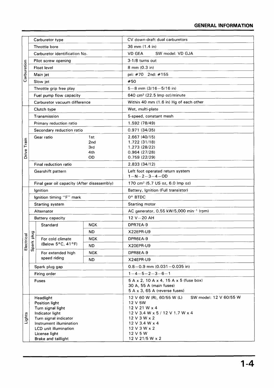 Honda GL1500 Workshop Manual 1989 Onwards preview img 6
