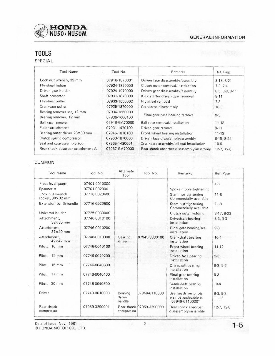 1982-1984 Honda Urban Express NU50 NU50M Service & Repair Manual preview img 8