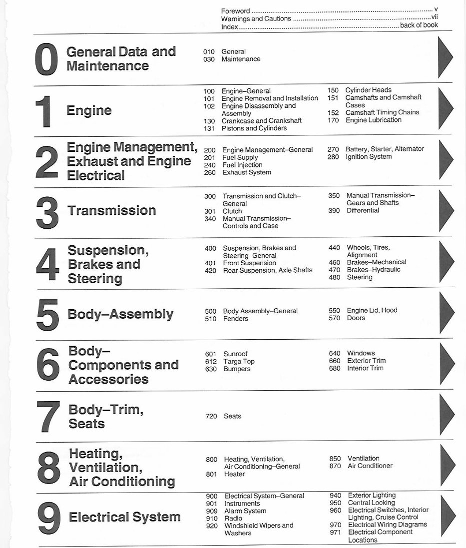 1986 Porsche 911 Service & Repair Manual preview img 1