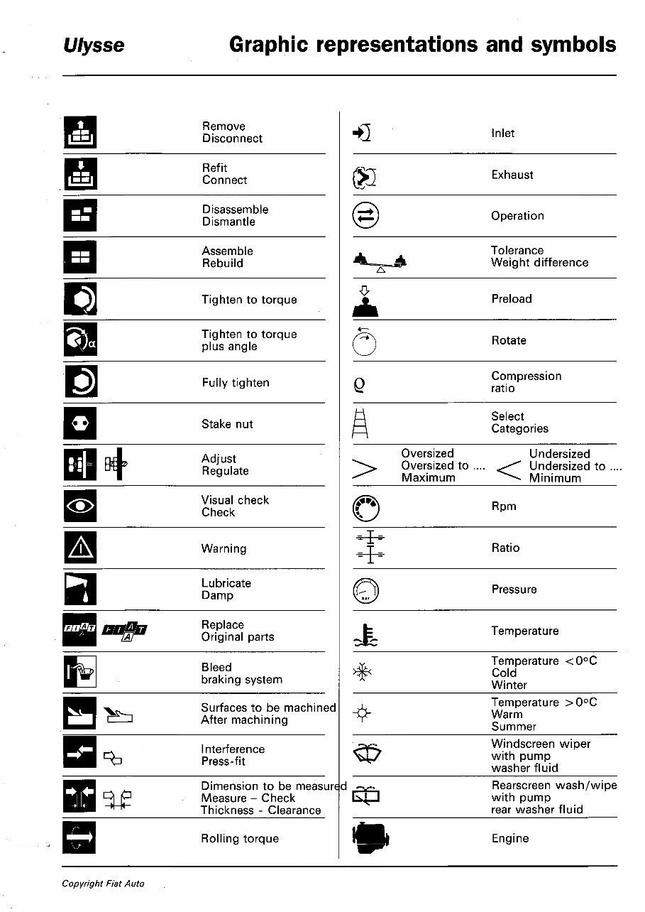 1994-2008 Fiat Ulysse (Eurovans) Workshop Repair Service Manual (EN-DE-ES-FR-IT-NL-PT) preview img 3