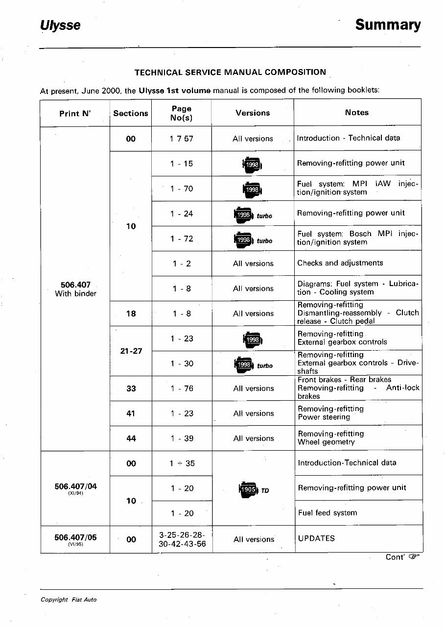 1994-2008 Fiat Ulysse (Eurovans) Workshop Repair Service Manual (EN-DE-ES-FR-IT-NL-PT) preview img 5