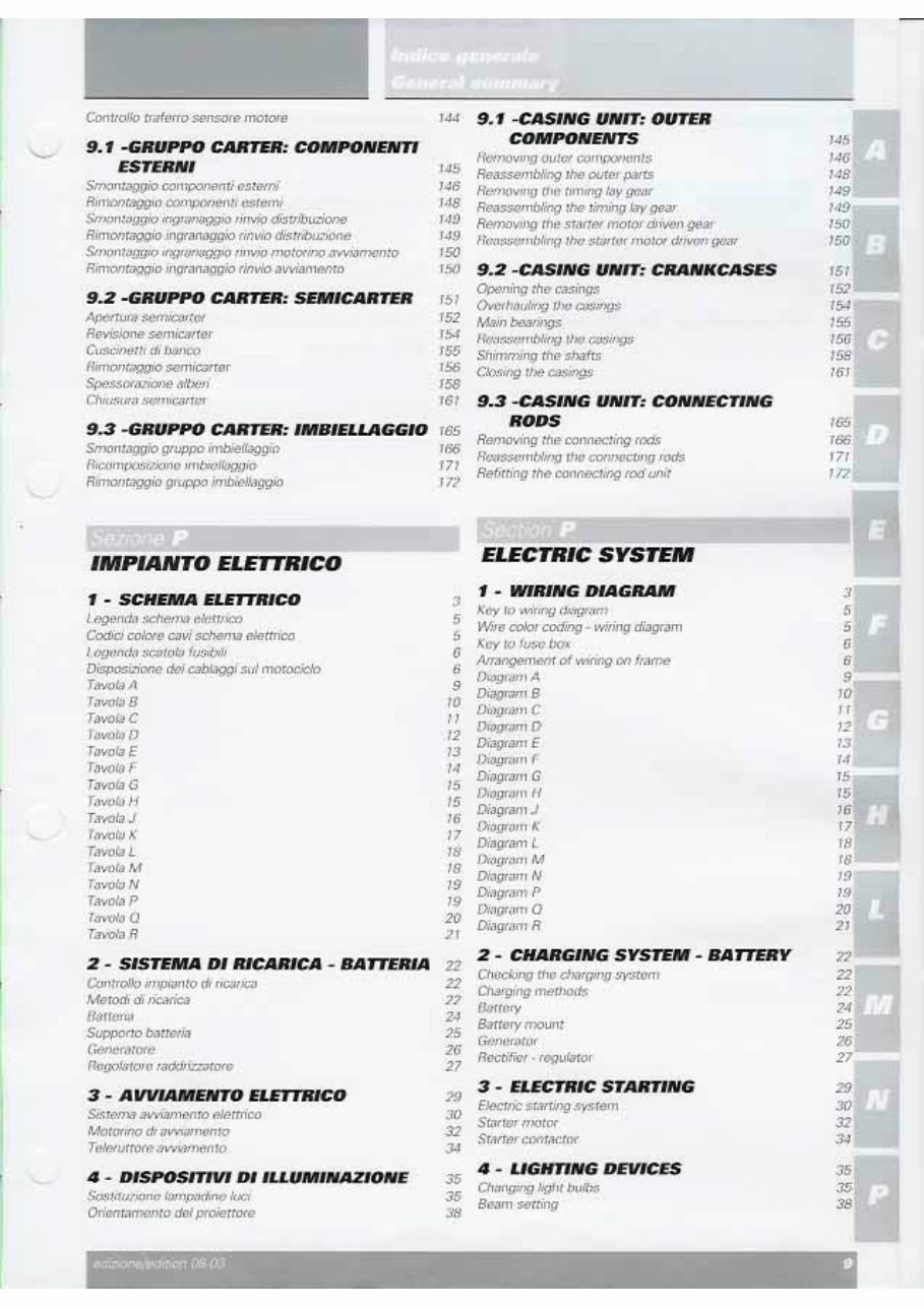Ducati Monster S4R 2003 2004 2005 2006 Service Manual preview img 9