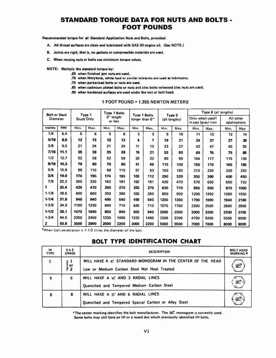 International Harvester IH Farmall Cub & Cub Lo-Boy Tractor Workshop Service & Repair Manual preview img 7