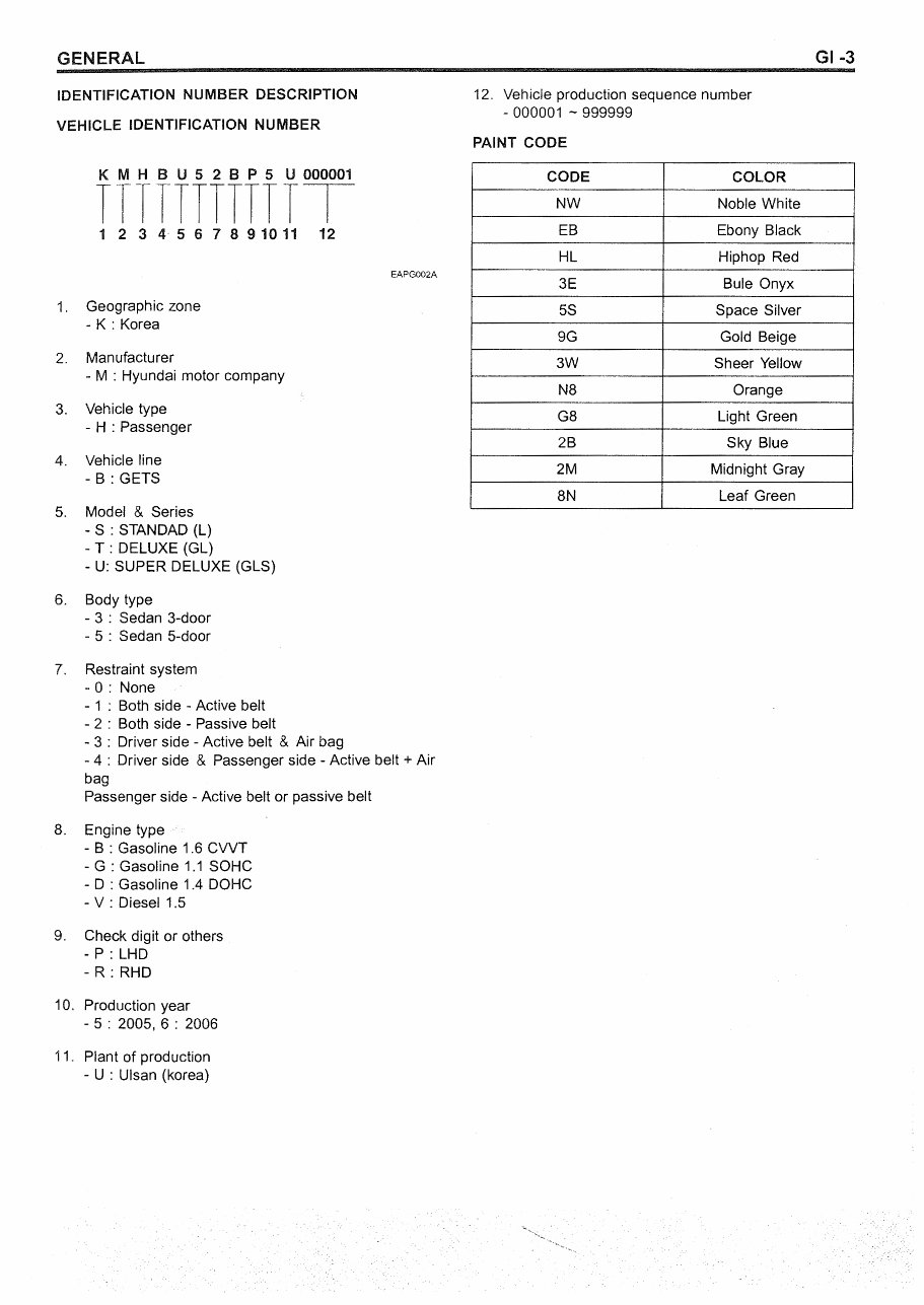 2005-2006 Hyundai Getz Service & Repair Manual preview img 5