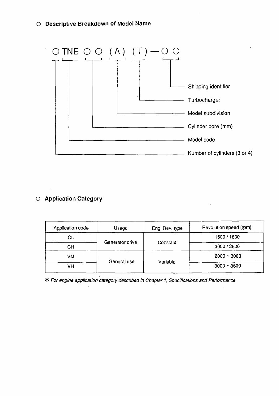 Yanmar TNE Engines (2TNE/3TNE/4TNE) OEM Service & Repair Manual preview img 6
