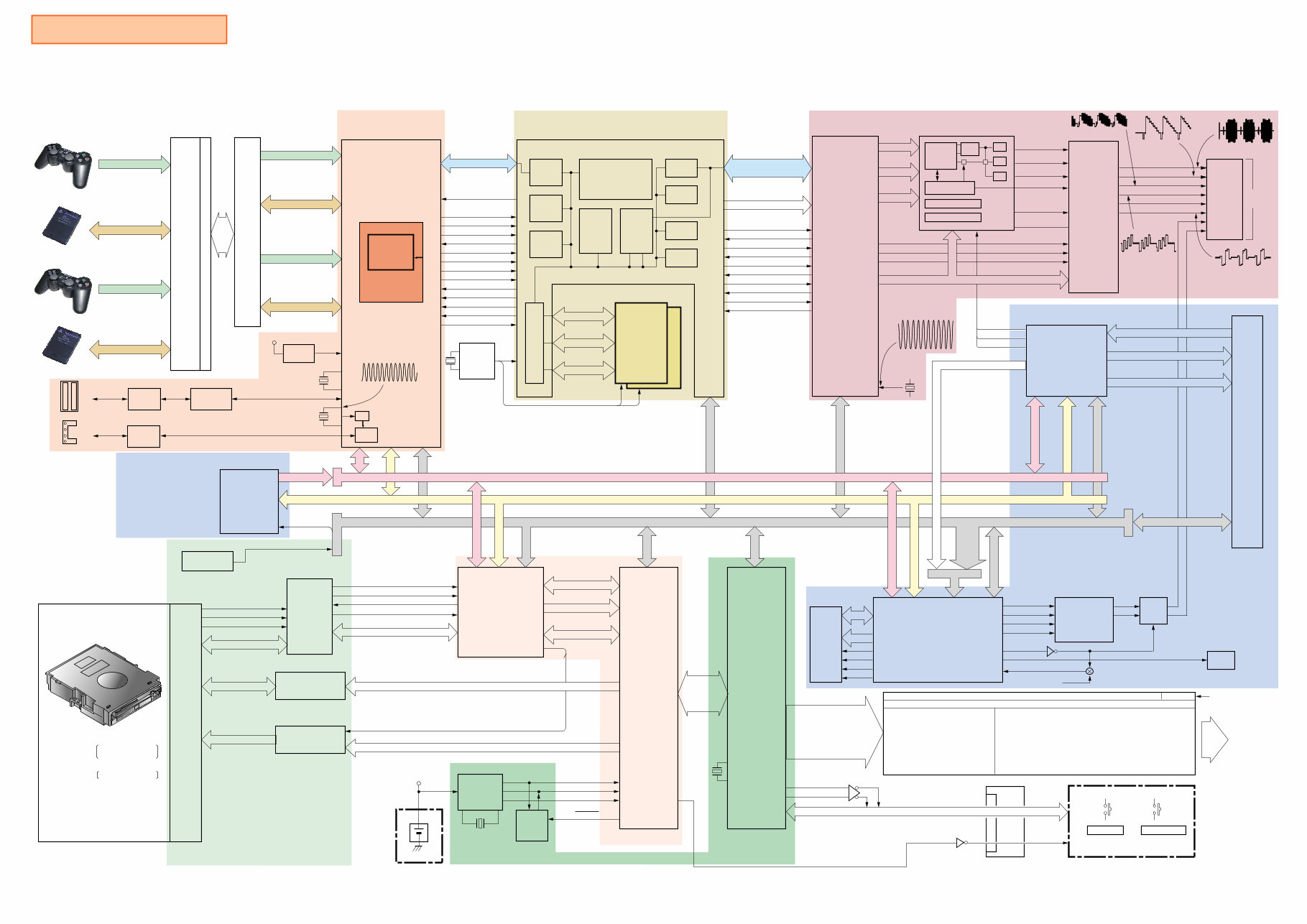 Sony Playstation 2 PS2 SCPH-39000 30001 30002 30003 30004 Service Repair Manual preview img 7