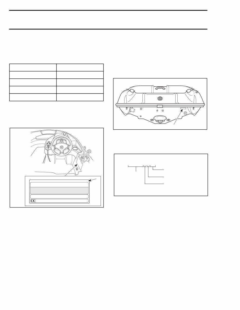 1998 SeaDoo Jet Boat - Sportster Challenger Speedster - Workshop Manual preview img 9