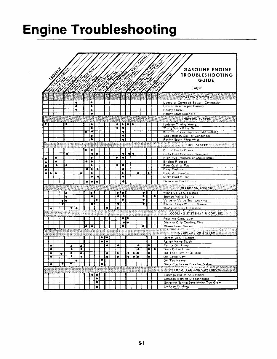 Onan engine B43 B48 service manual preview img 9