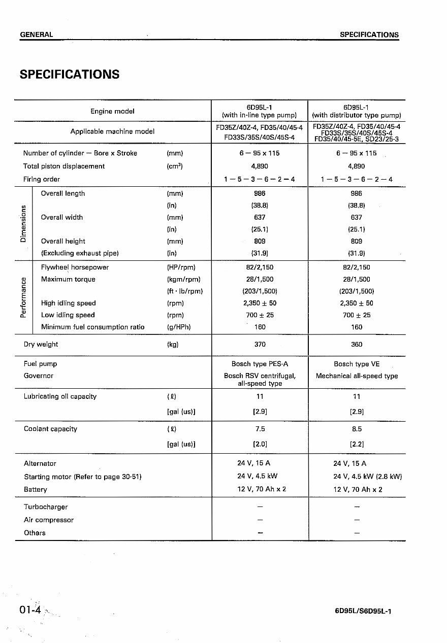 KOMATSU Forklift Loader 6D95L / S6D95L-1 Diesel Engine Service Repair Manual preview img 6