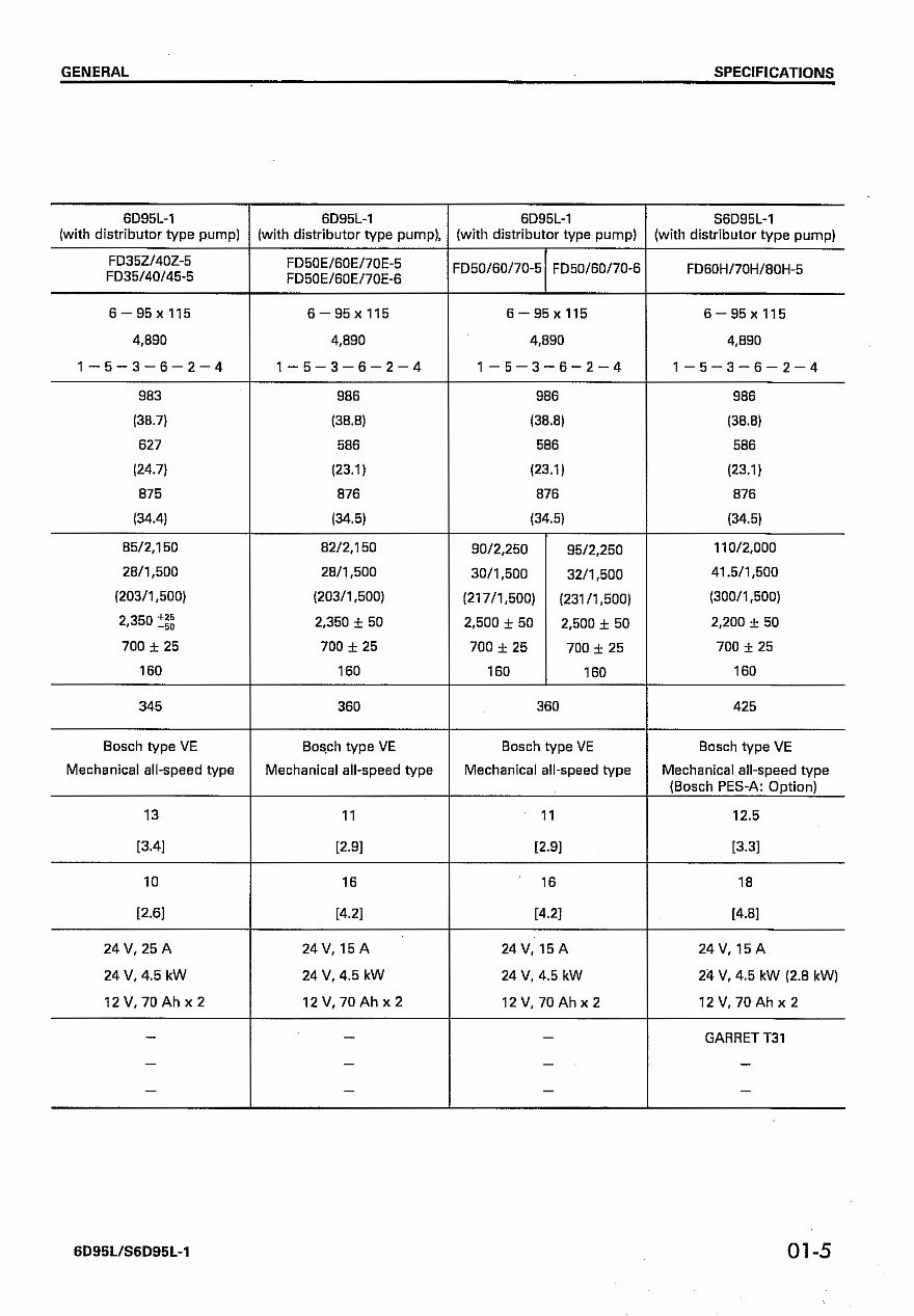 KOMATSU Forklift Loader 6D95L / S6D95L-1 Diesel Engine Service Repair Manual preview img 7