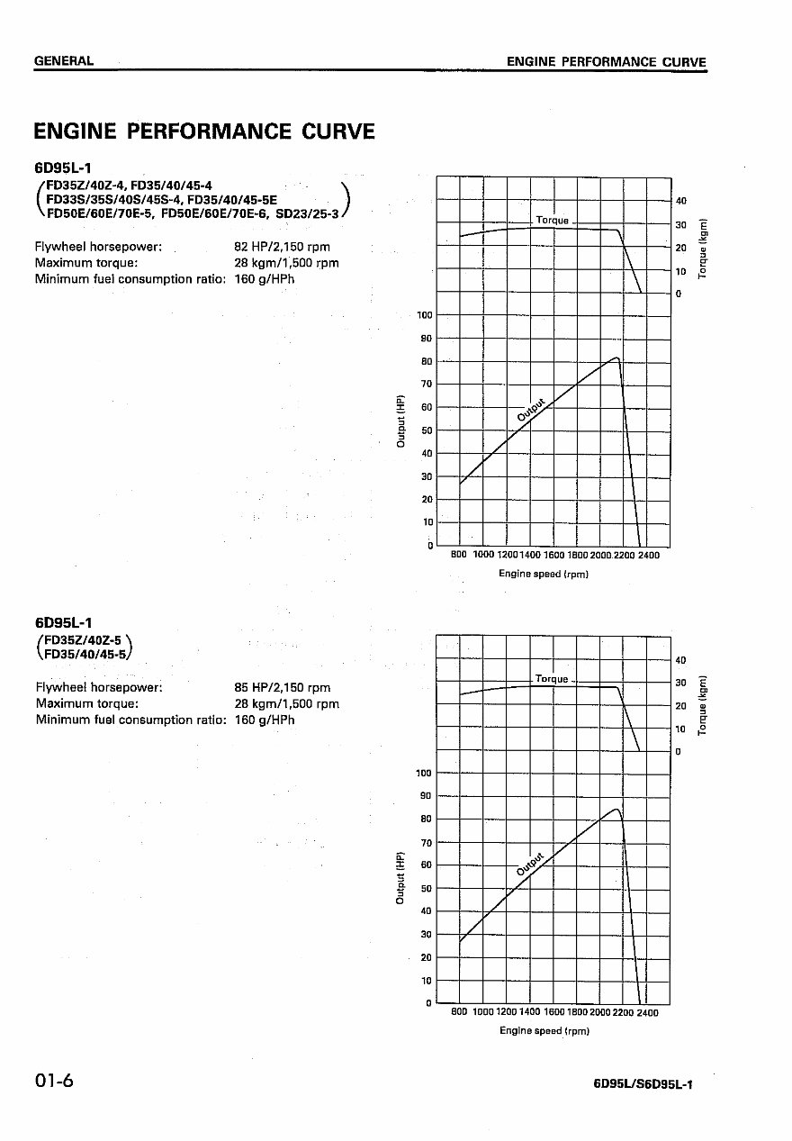 KOMATSU Forklift Loader 6D95L / S6D95L-1 Diesel Engine Service Repair Manual preview img 8