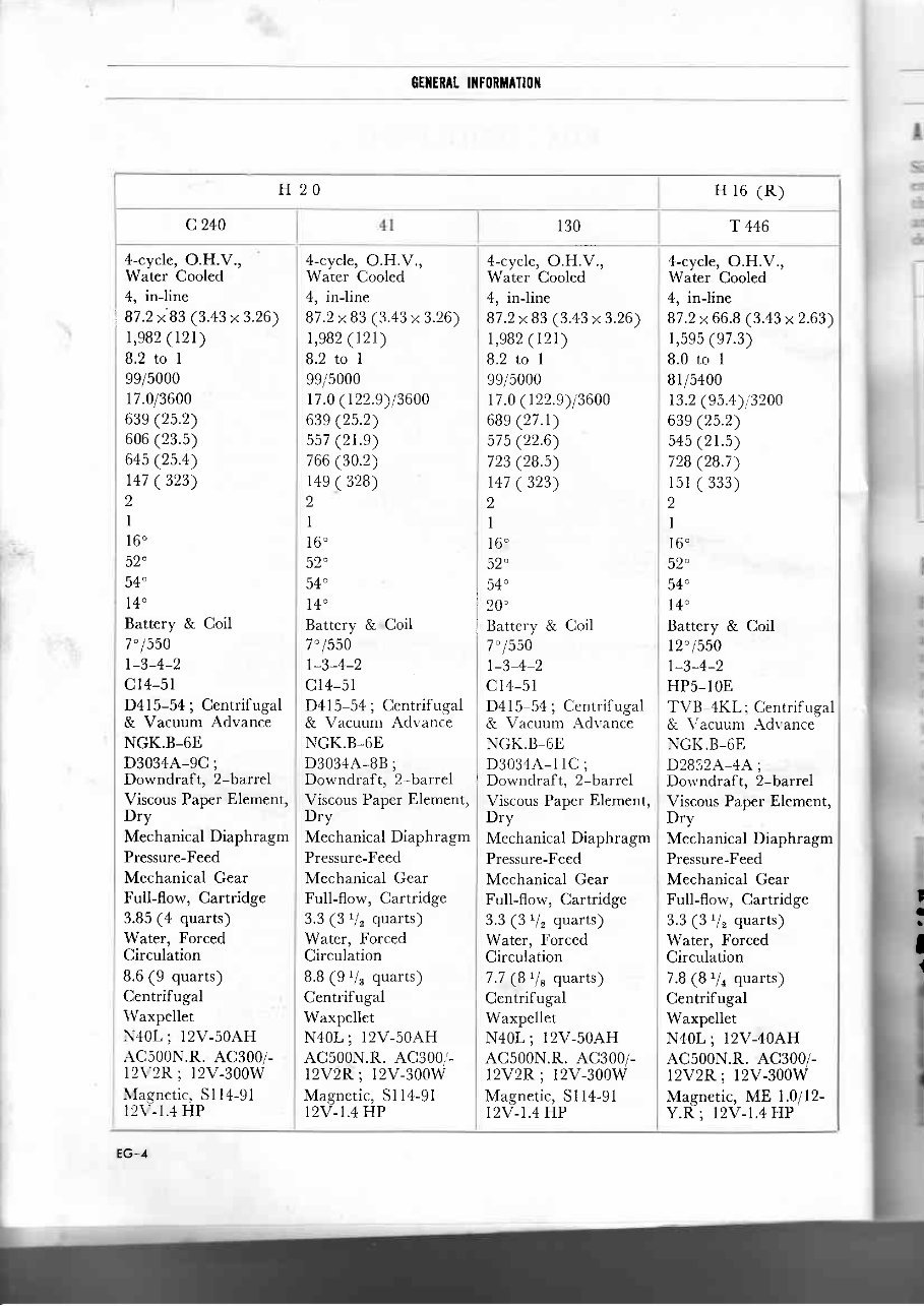 Nissan H16(R) & H20 Engine Service & Repair Manual preview img 6