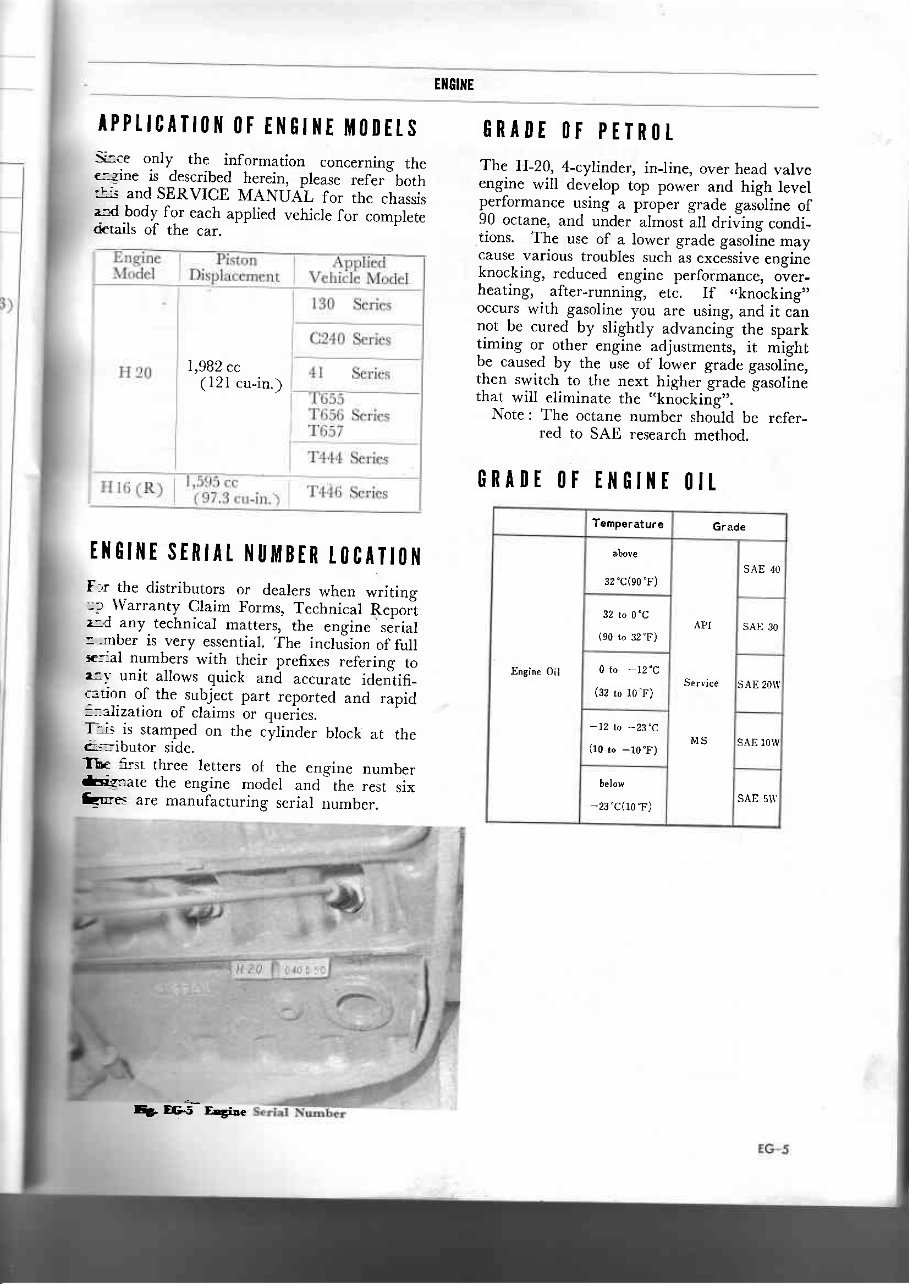 Nissan H16(R) & H20 Engine Service & Repair Manual preview img 7