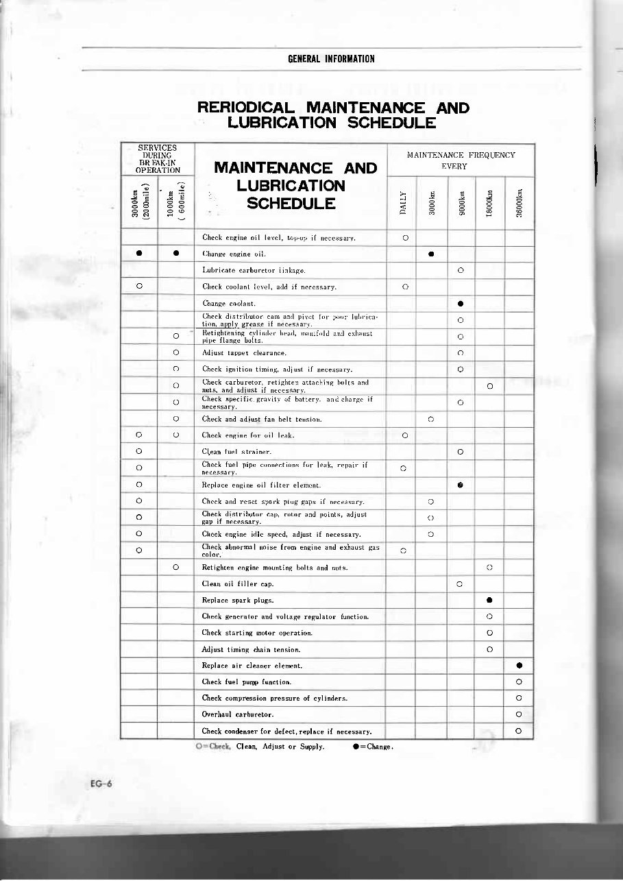 Nissan H16(R) & H20 Engine Service & Repair Manual preview img 8