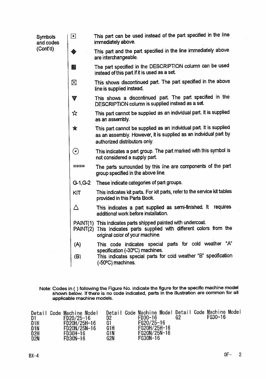 KOMATSU Forklift Truck Engine Parts Manual FG FD preview img 4