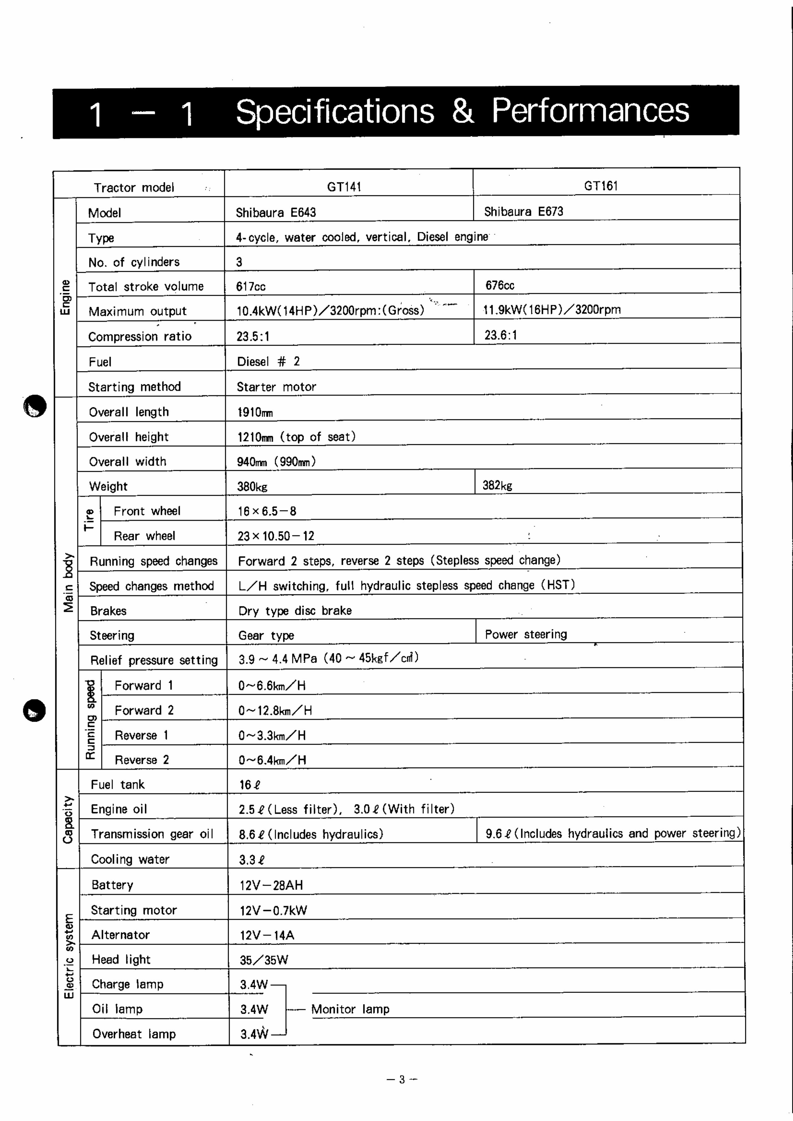 Shibaura GT141 GT161 Diesel Mower Tractor Complete Workshop Service Repair Manual preview img 5