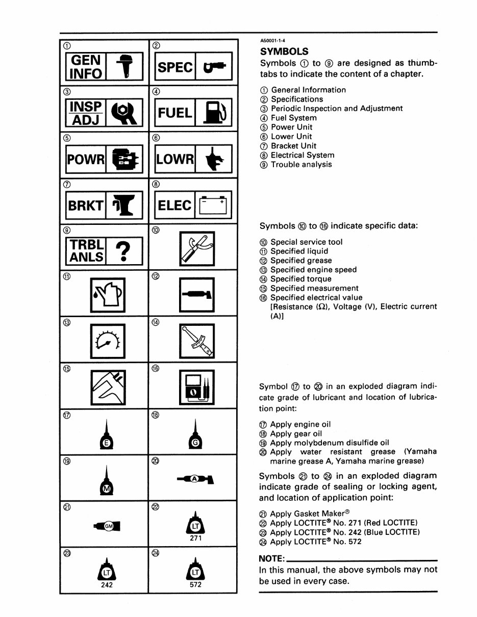 1996-2006 Yamaha Outboard 90HP Service & Repair Manual preview img 5