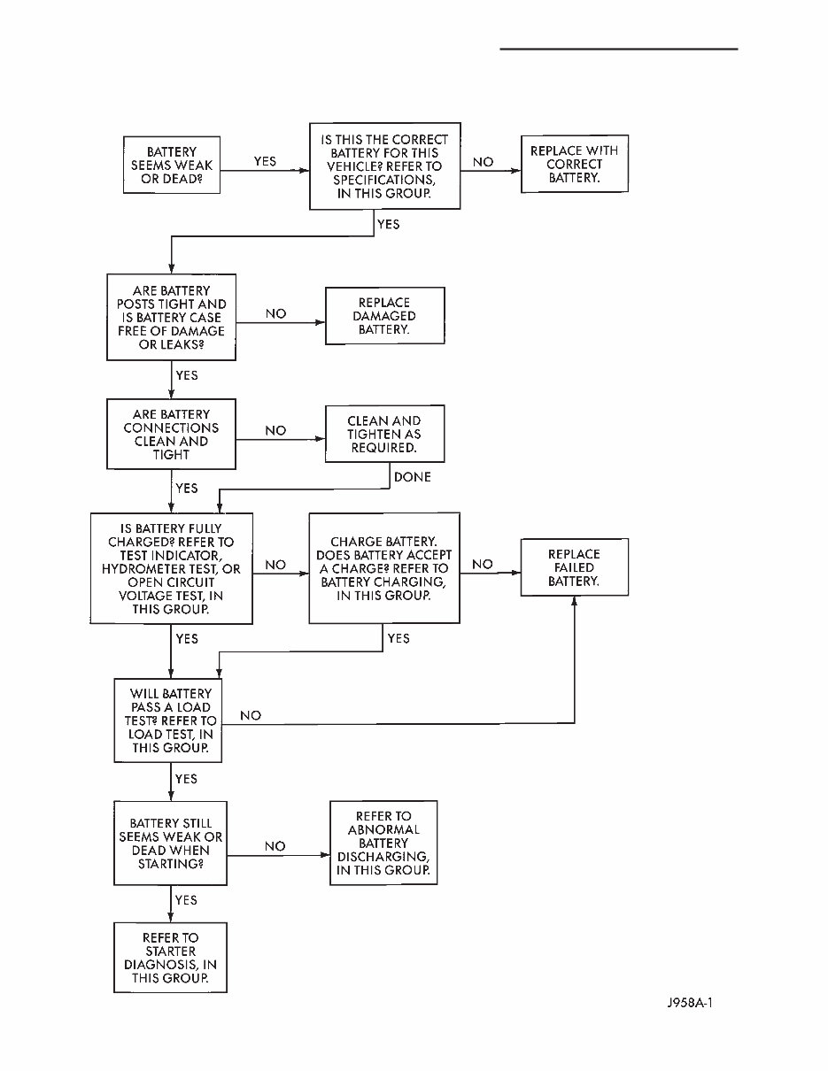1986-1995 JEEP WRANGLER YJ Service and Repair Manual preview img 4