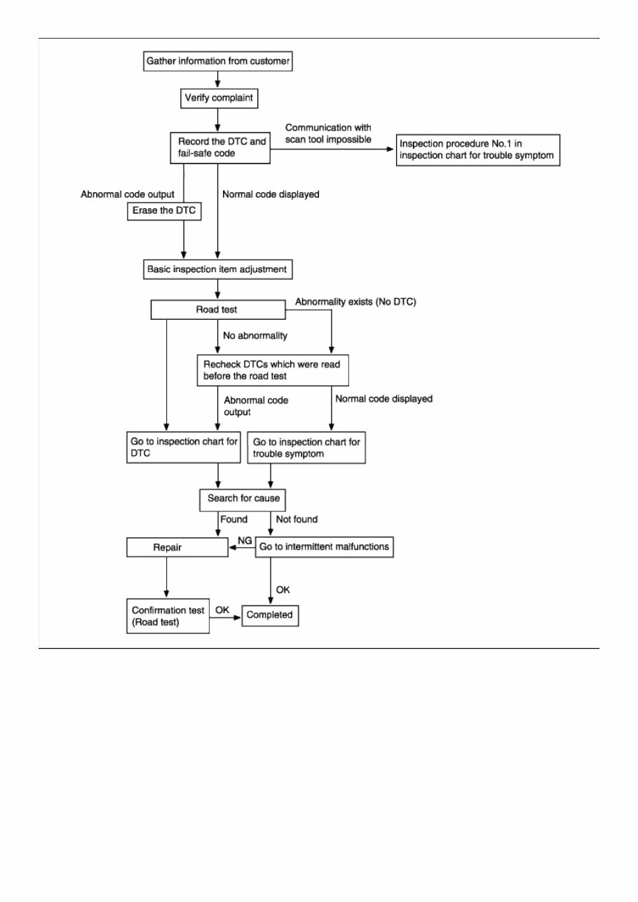 2008 Hyundai Tiburon Service & Repair Manual preview img 9