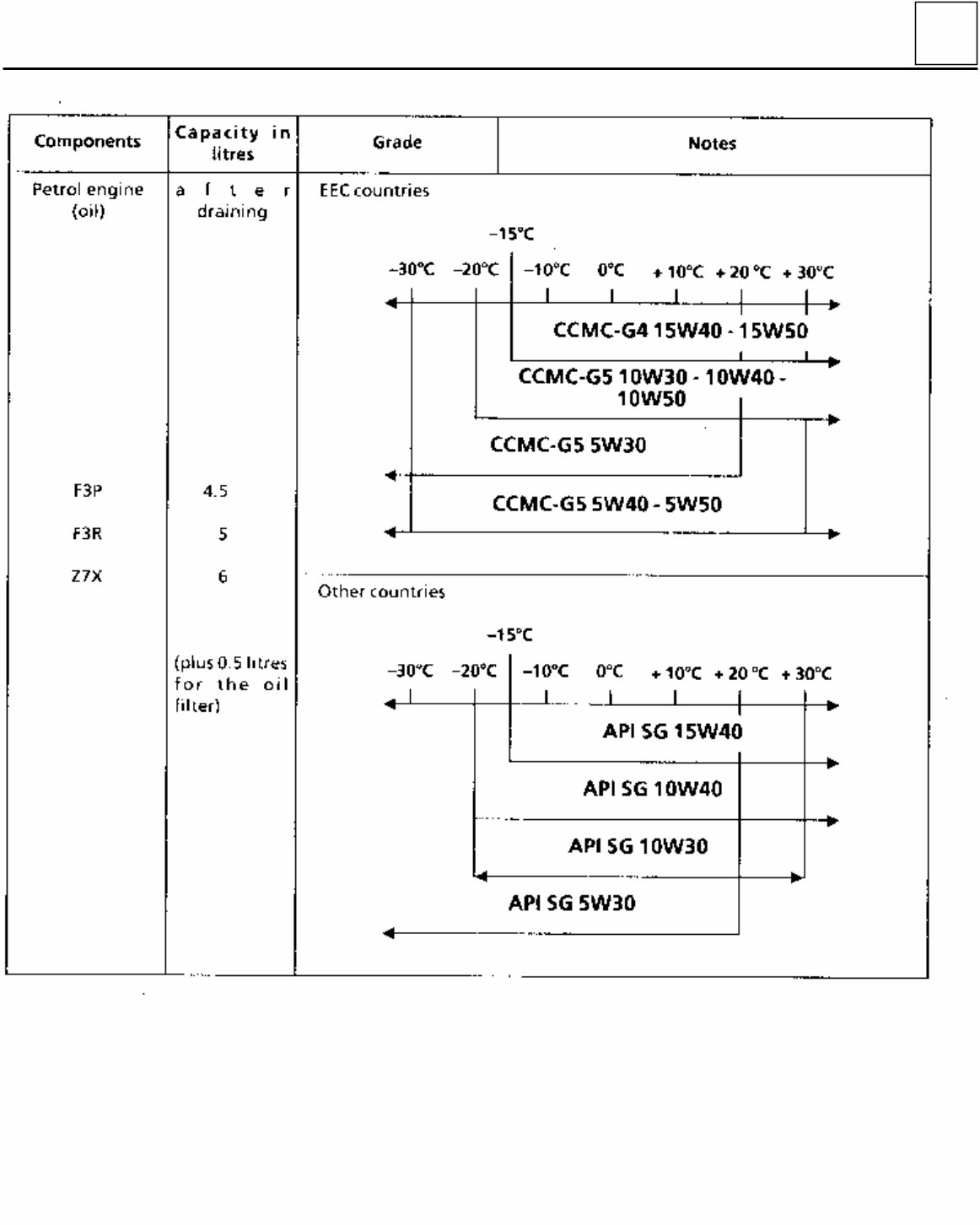 1993-2007 Renault Laguna I-II Workshop Repair Service Manual preview img 6