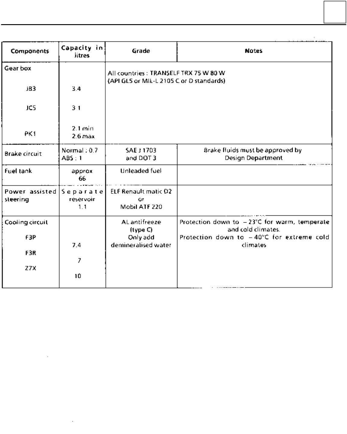 1993-2007 Renault Laguna I-II Workshop Repair Service Manual preview img 7
