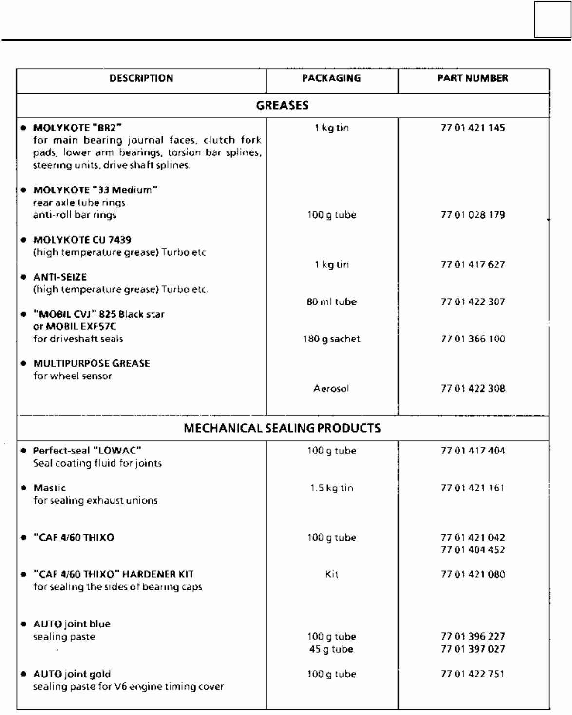 1993-2007 Renault Laguna I-II Workshop Repair Service Manual preview img 8