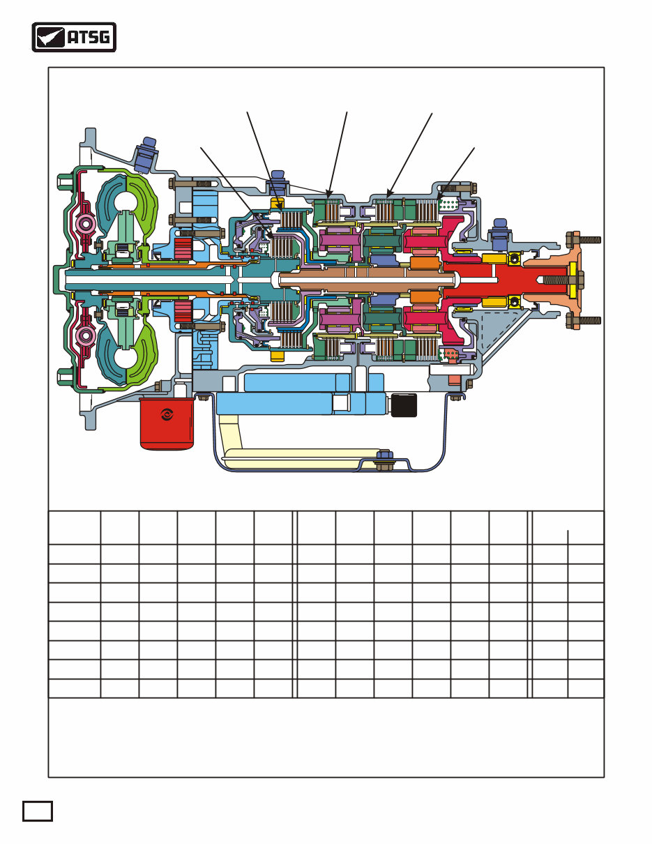 Allison 1000 & 2000 Transmission Service & Repair Manual preview img 4