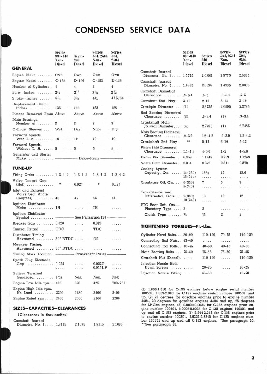 IH International Harvester Farmall 504 Tractor Workshop Service Repair Manual - preview img 3