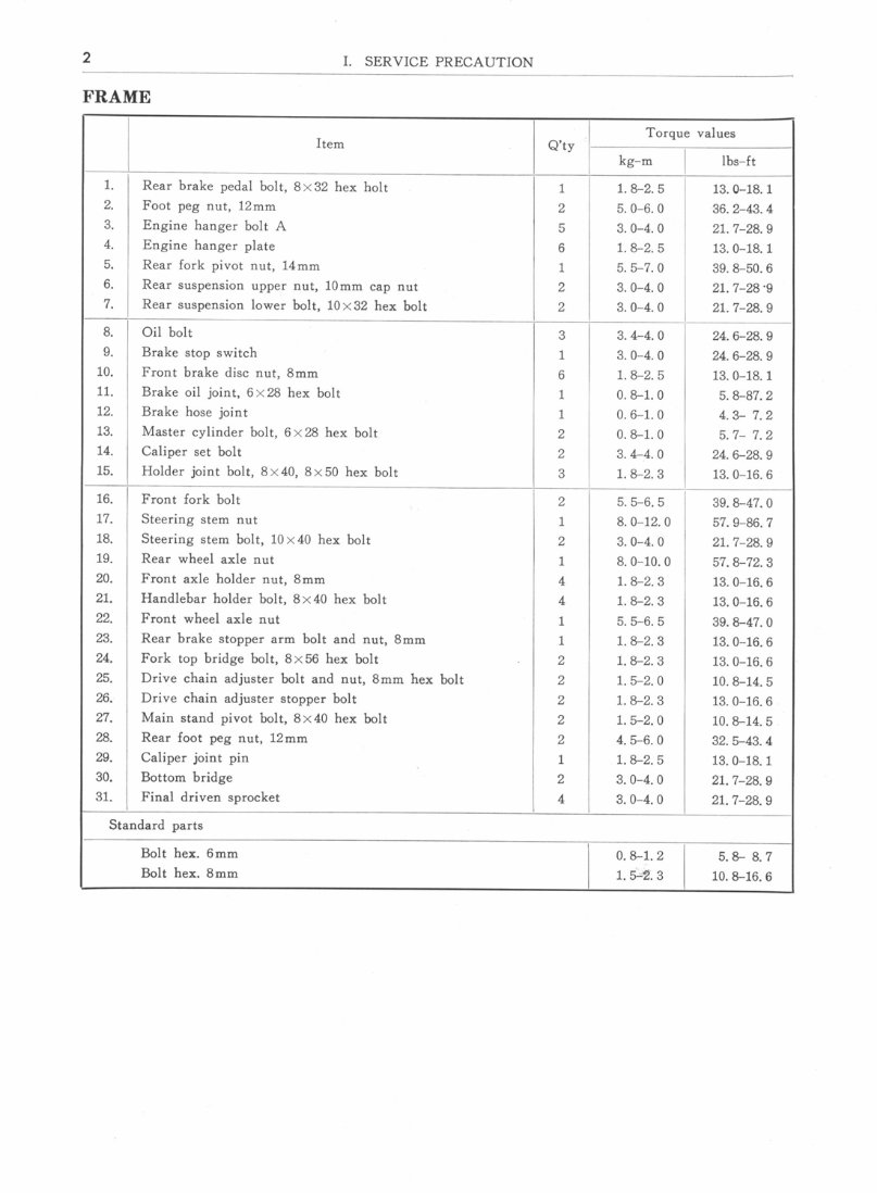 Honda CB500 & CB550 Motorcycle Service & Repair Manual - ! preview img 3