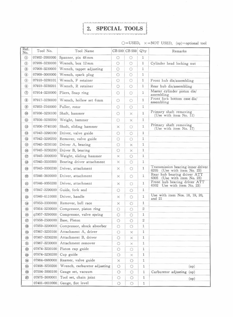 Honda CB500 & CB550 Motorcycle Service & Repair Manual - ! preview img 4