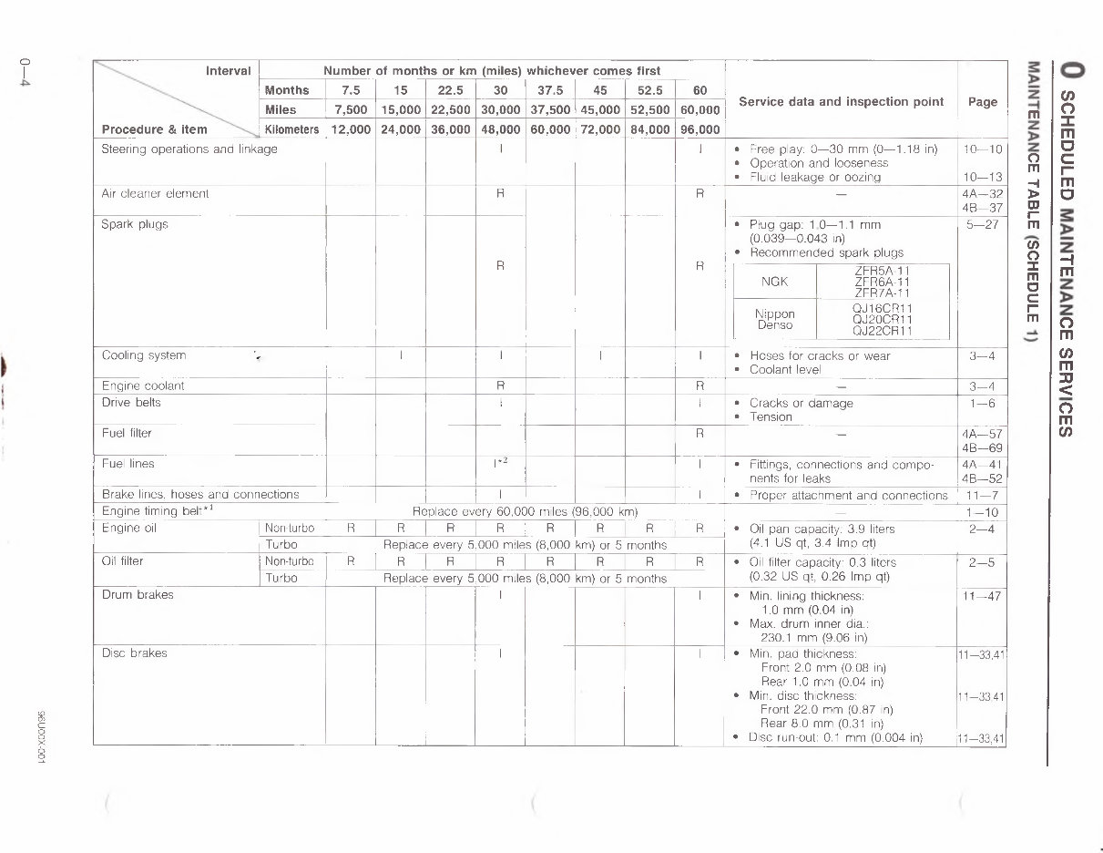 1988-1989 Mazda MX6 626 Service & Repair Manual preview img 5