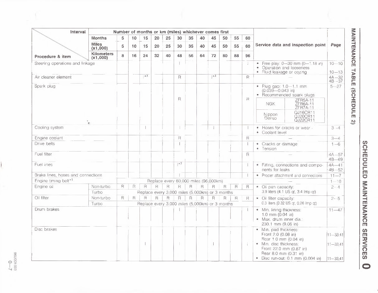 1988-1989 Mazda MX6 626 Service & Repair Manual preview img 8