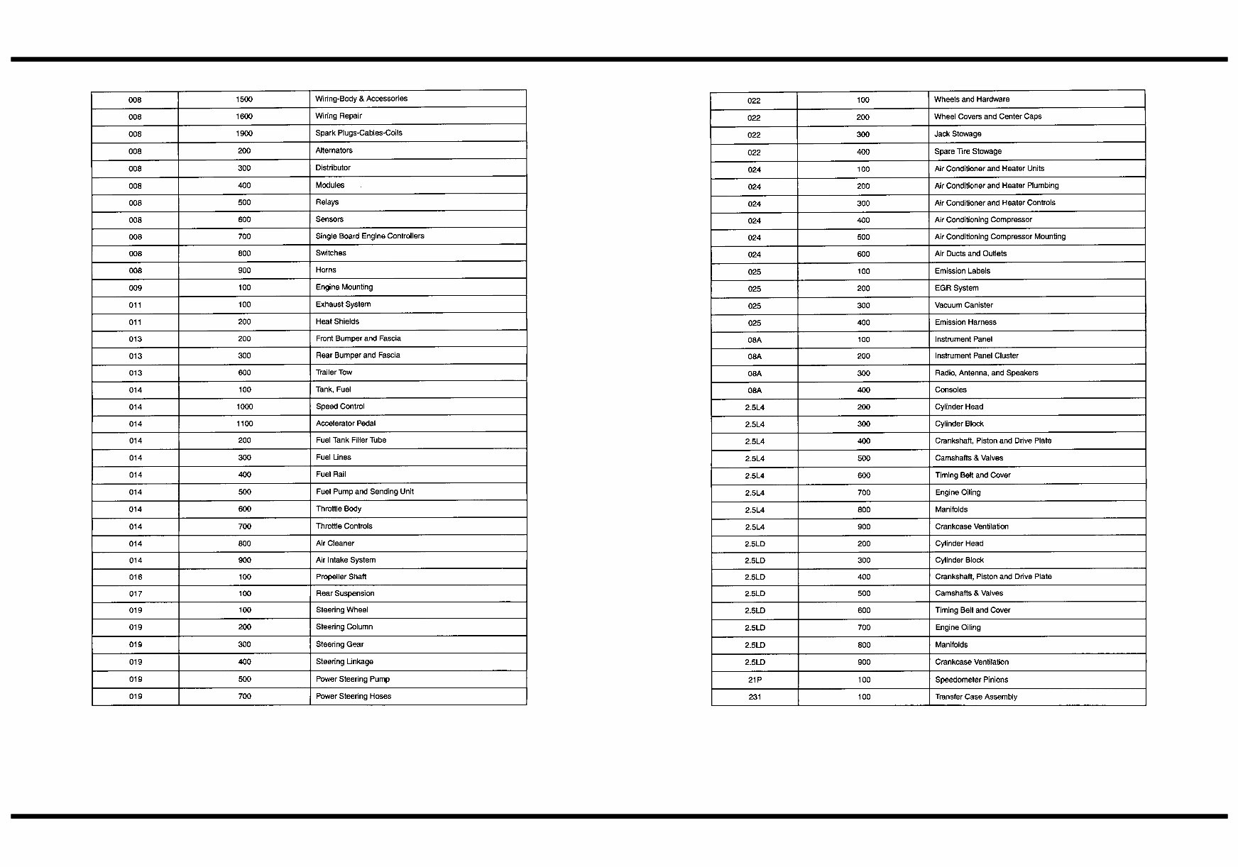 1997-1999 Jeep Cherokee XJ Parts List preview img 3
