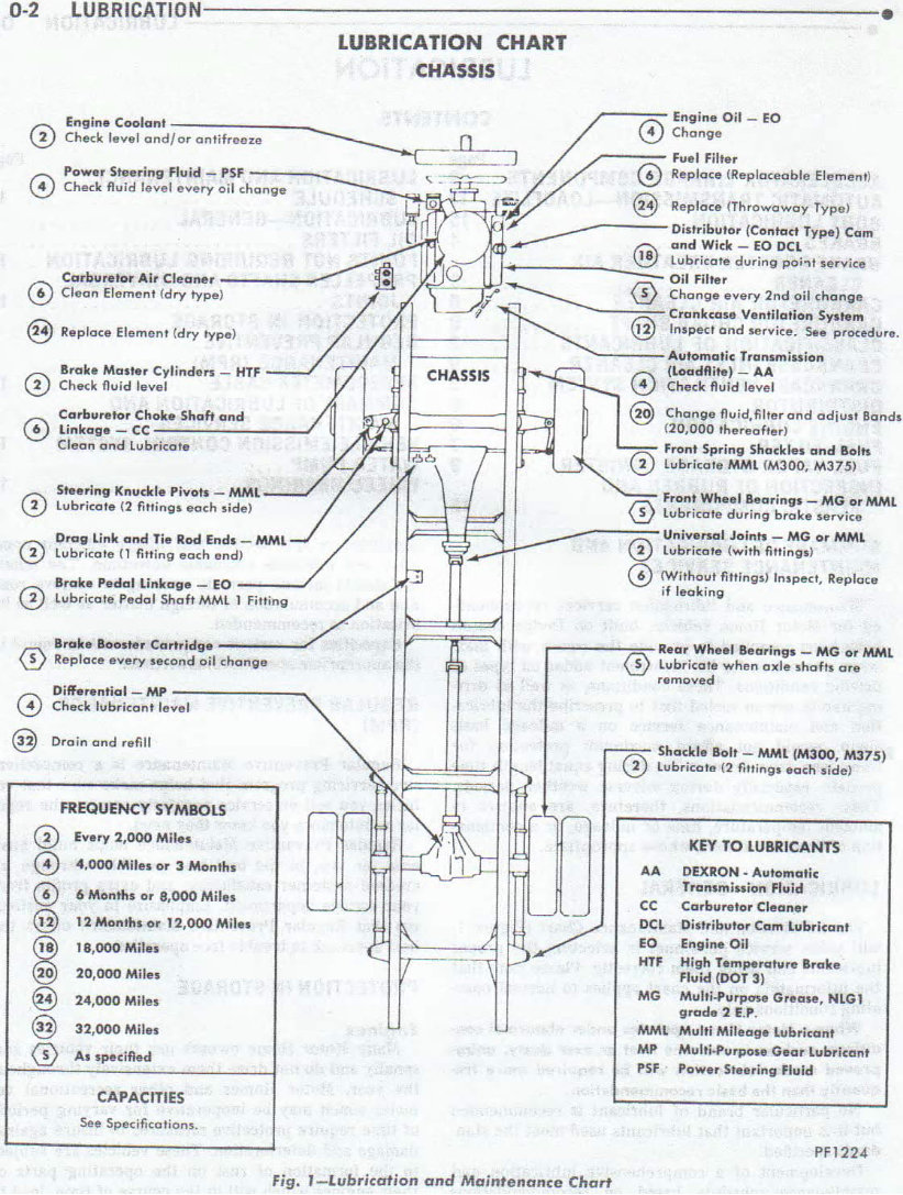 DODGE MOTORHOME CHASSIS M300 375 RM300 350 400 Service Repair Manual preview img 9