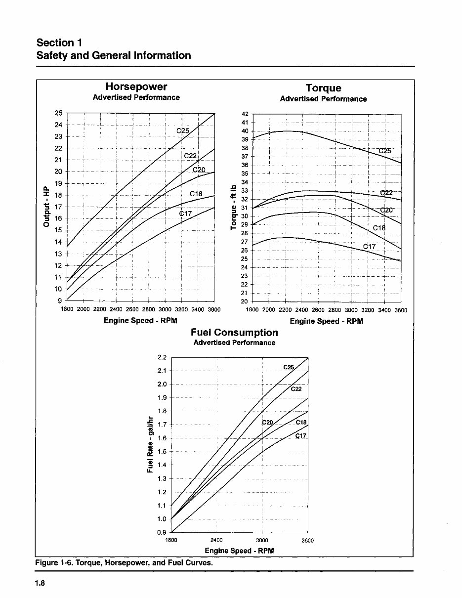 KOHLER Command 17 25 HP Repair Service Manual Vertical Crankshaft preview img 10
