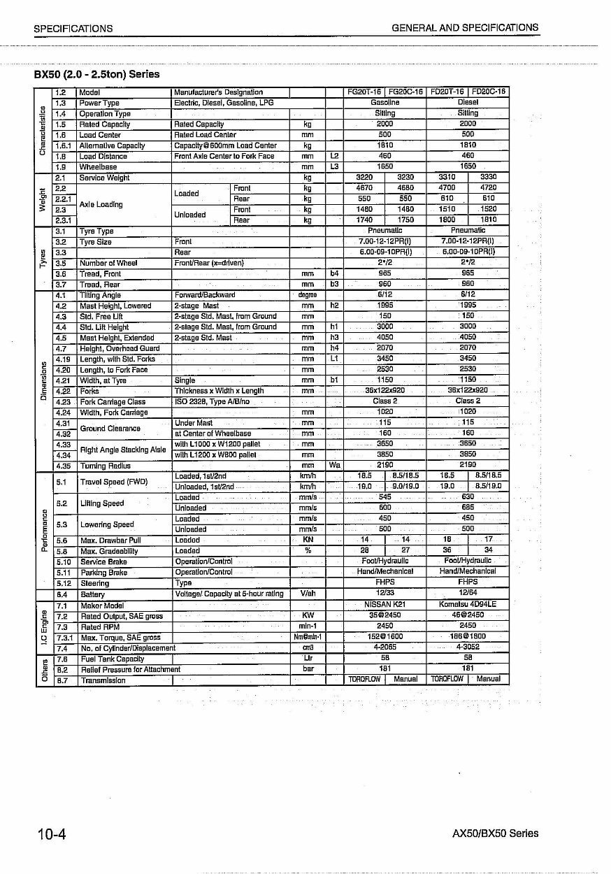 Komatsu FG/FD Series Forklift Service & Repair Manual preview img 10