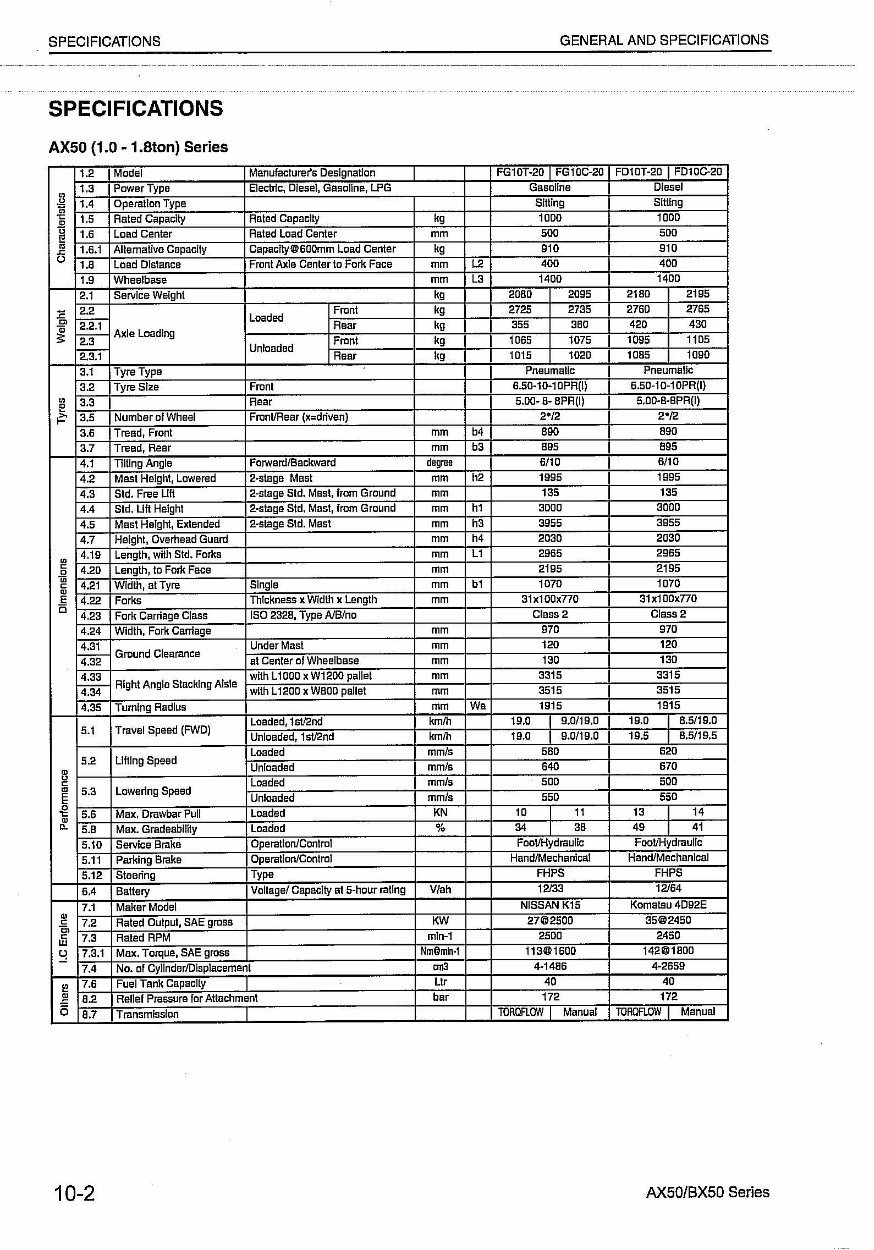 Komatsu FG/FD Series Forklift Service & Repair Manual preview img 8