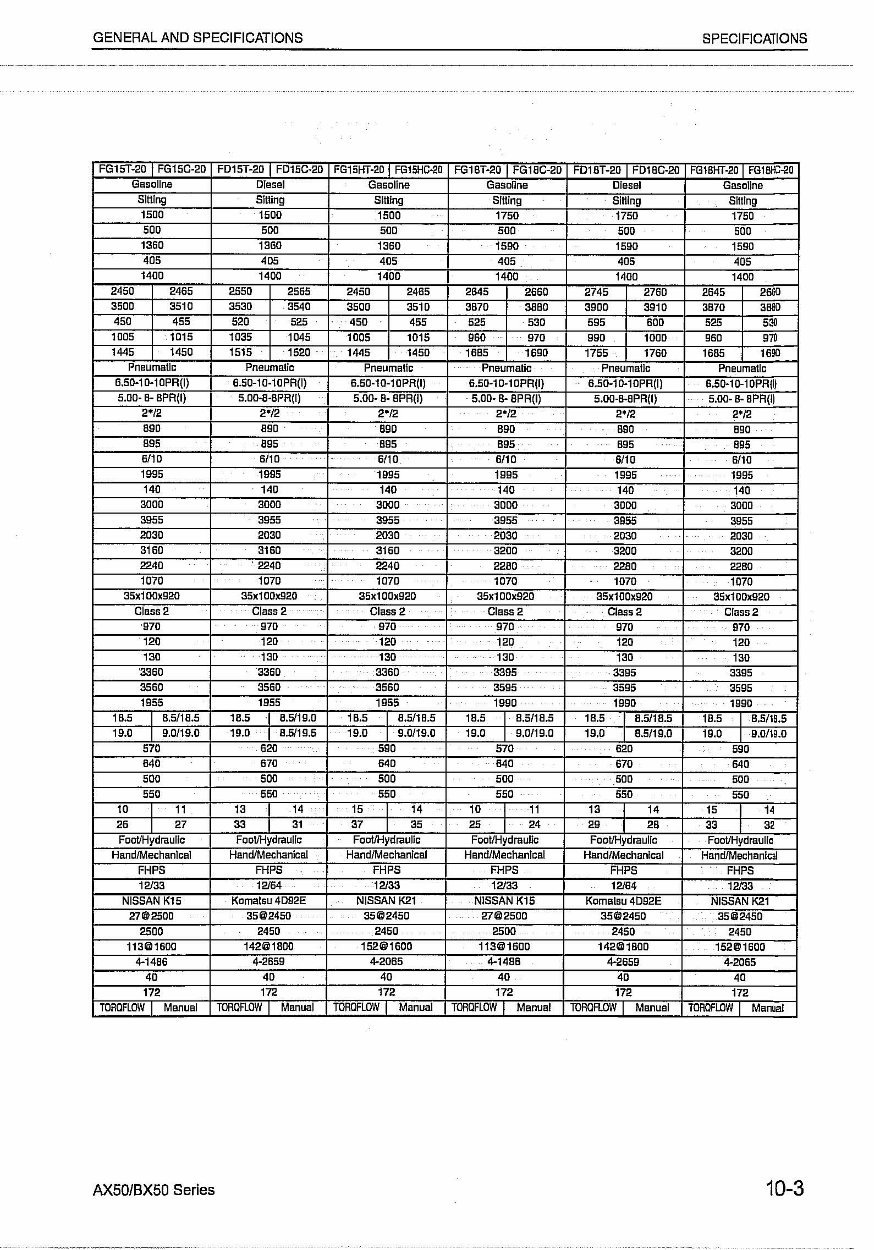 Komatsu FG/FD Series Forklift Service & Repair Manual preview img 9