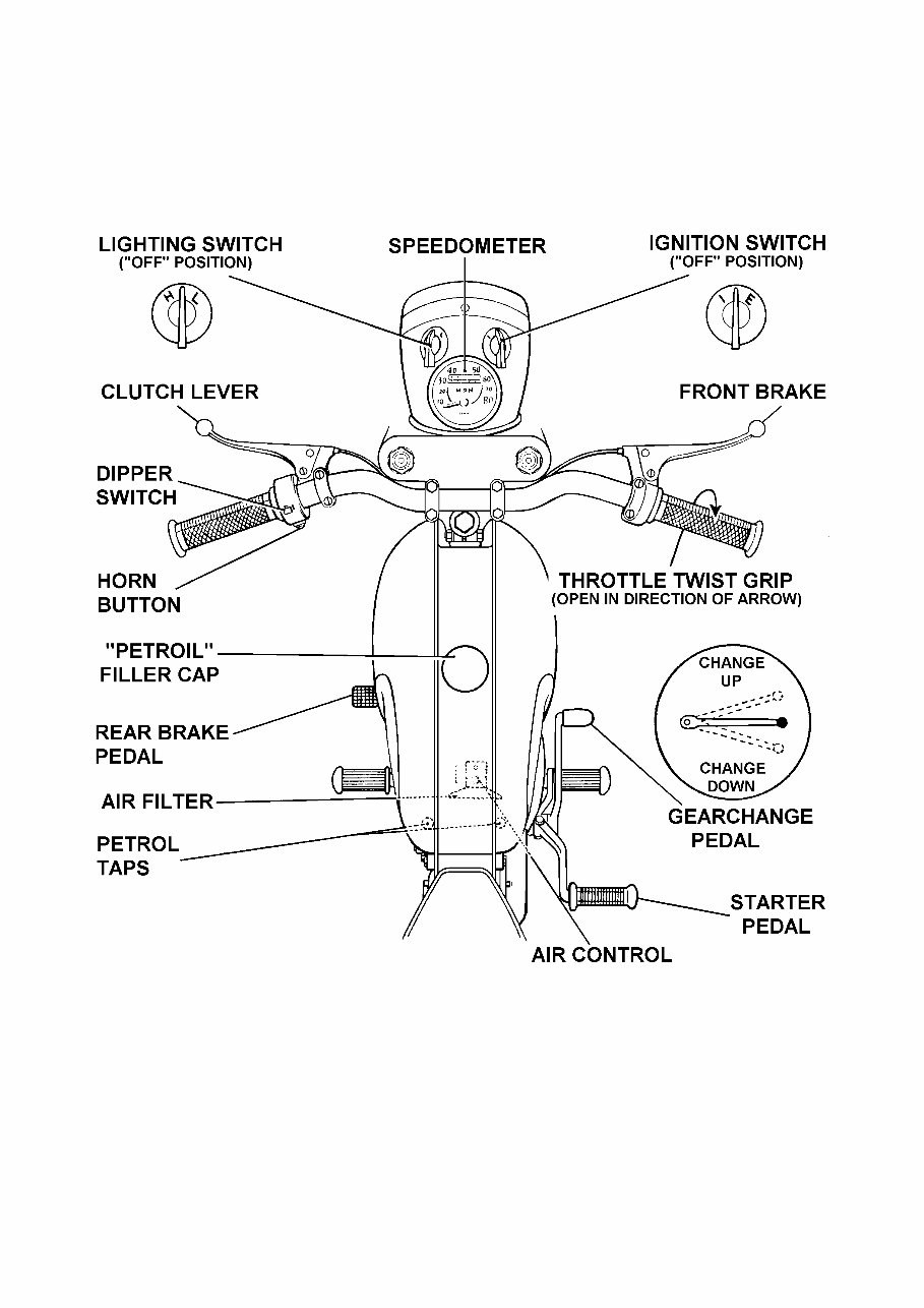 BSA D7 175cc Bantam Workshop Manual preview img 4