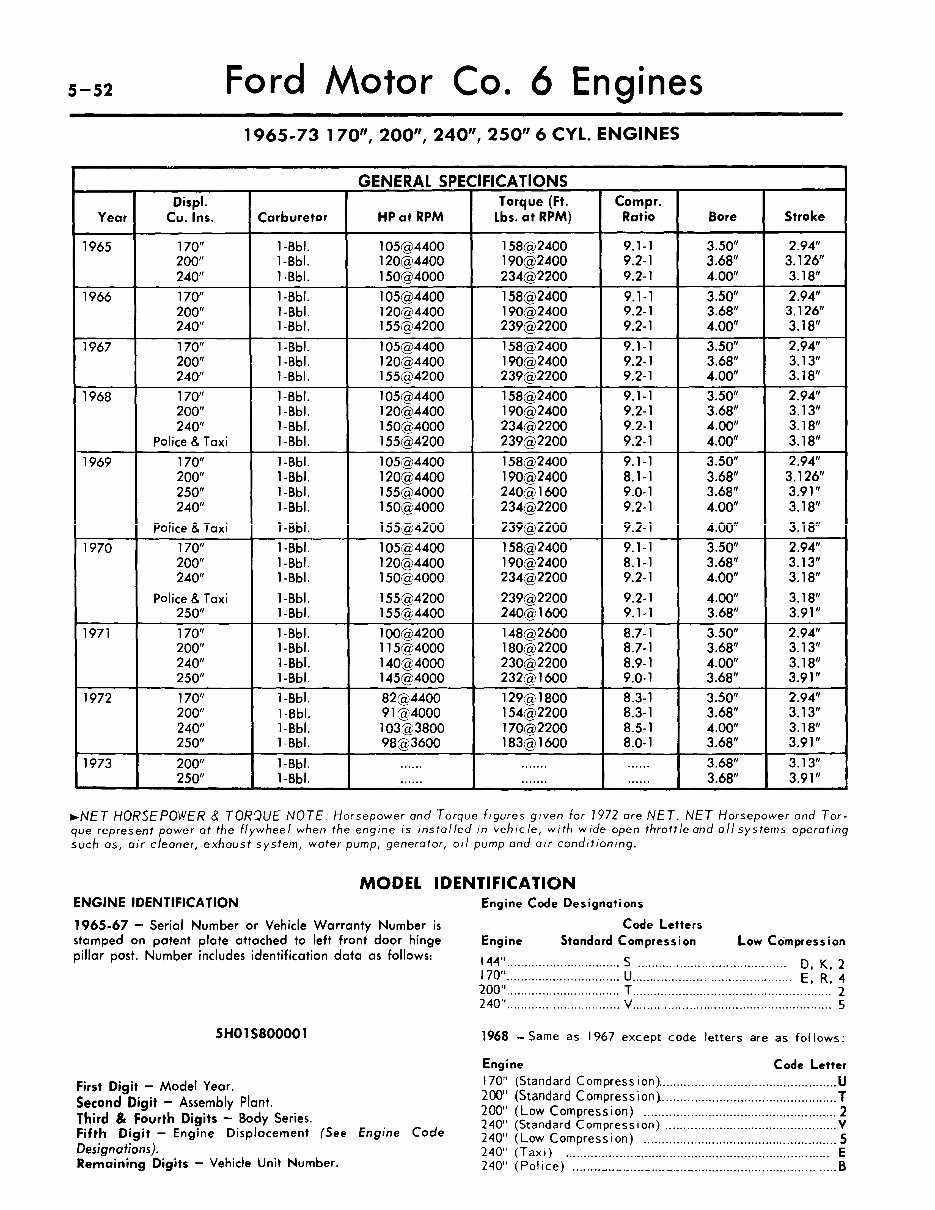 1968 Ford Mustang Service & Repair Manual preview img 1