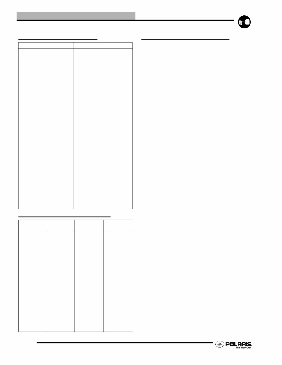 2006 POLARIS HAWKEYE 300 ATV Repair Manual preview img 10