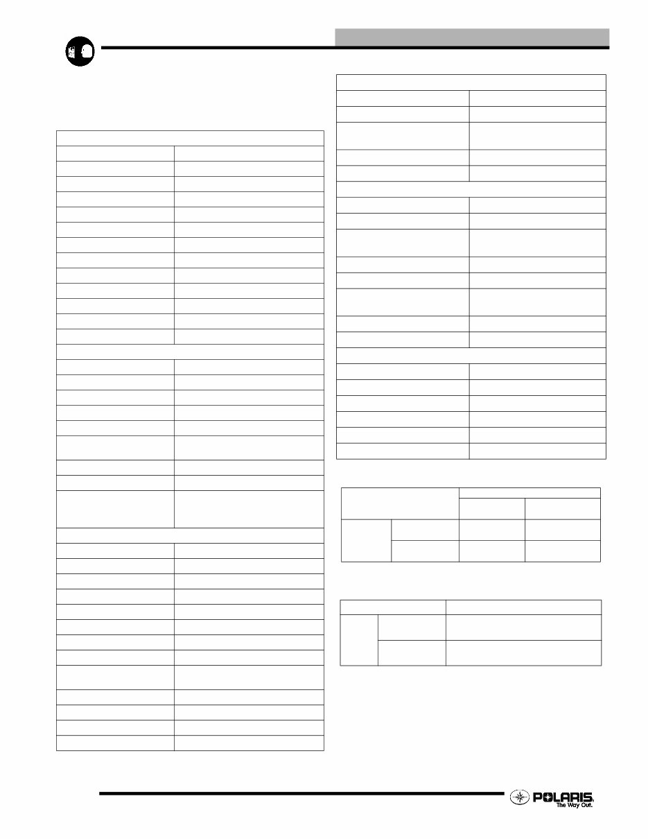 2006 POLARIS HAWKEYE 300 ATV Repair Manual preview img 4